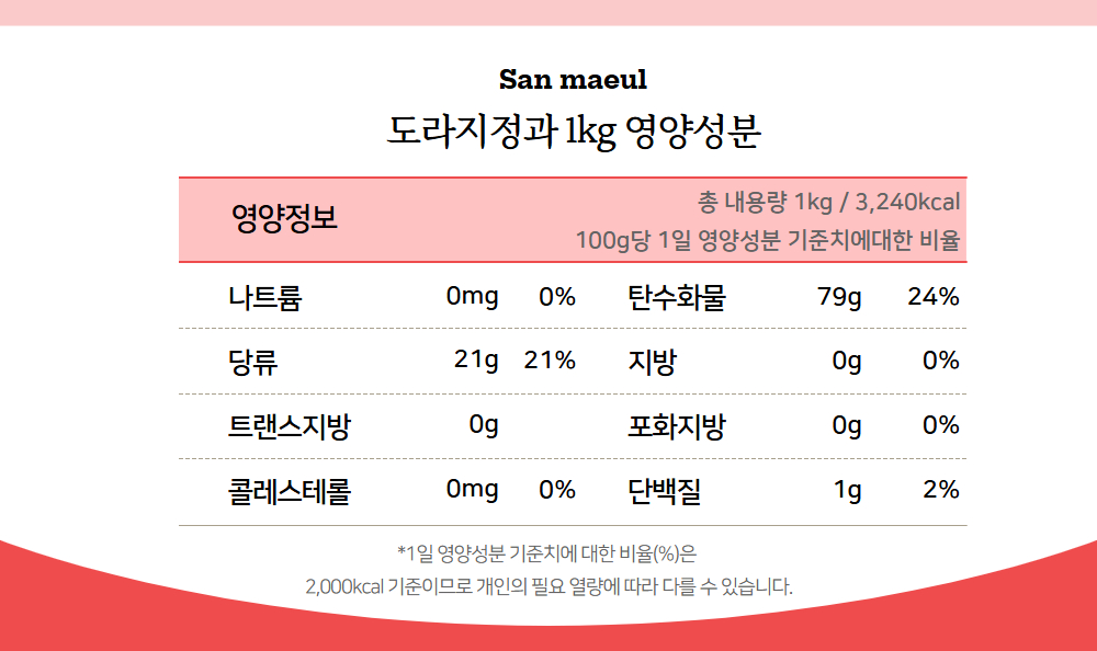 제품별 성분표기 1000 4.jpg